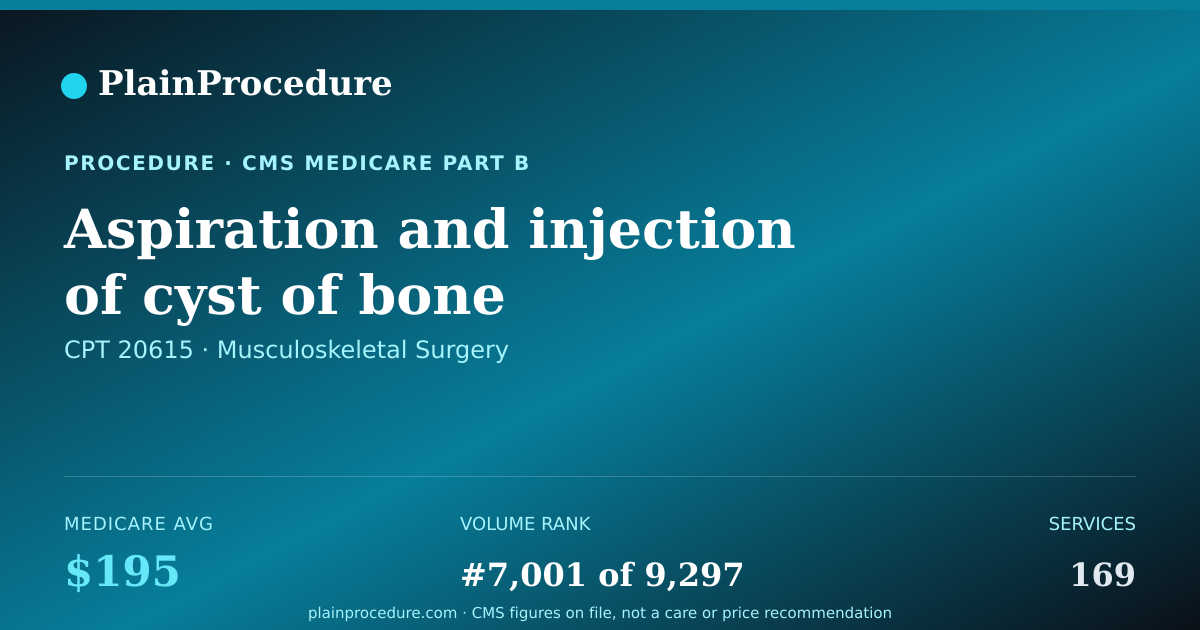 Shareable card for Aspiration And Injection Of Cyst Of Bone