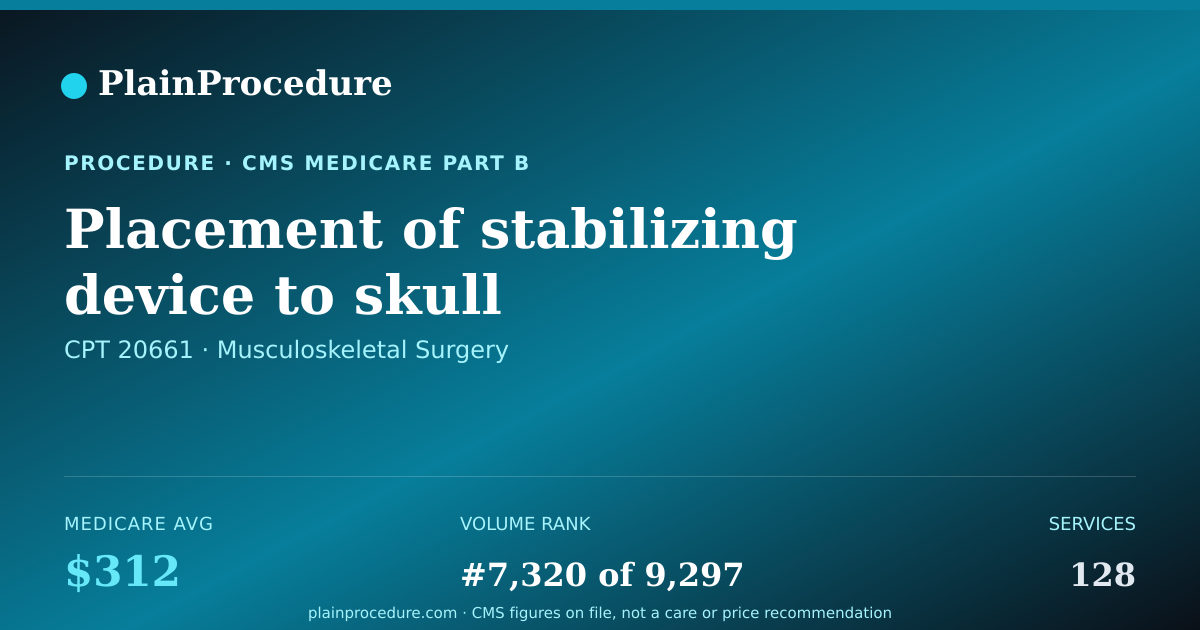 Shareable card for Placement Of Stabilizing Device To Skull