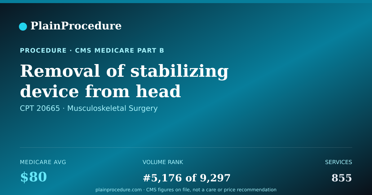 Shareable card for Removal Of Stabilizing Device From Head Originally Applied By Other Provider