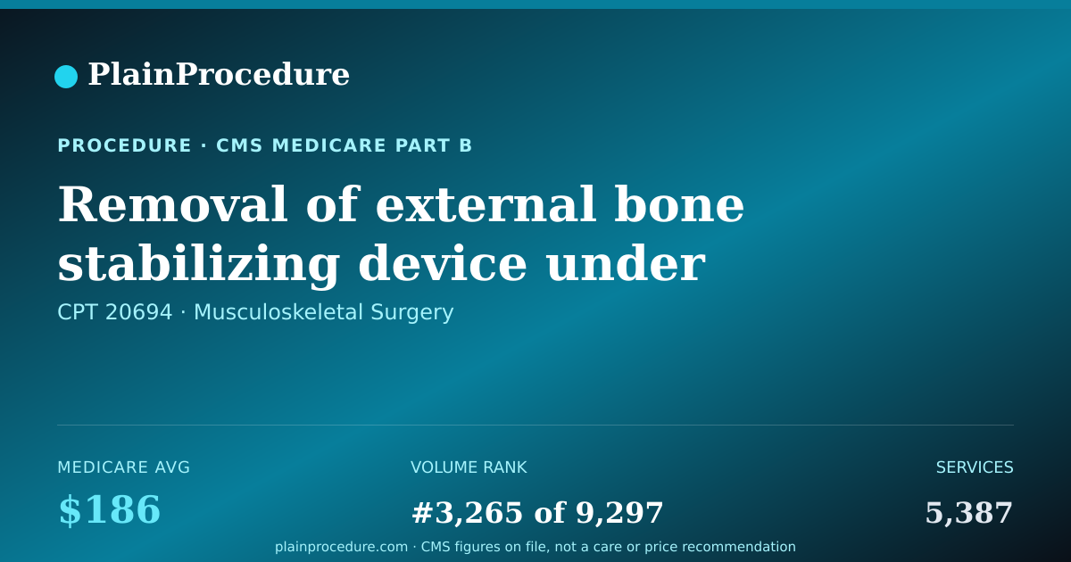 Shareable card for Removal Of External Bone Stabilizing Device Under Anesthesia