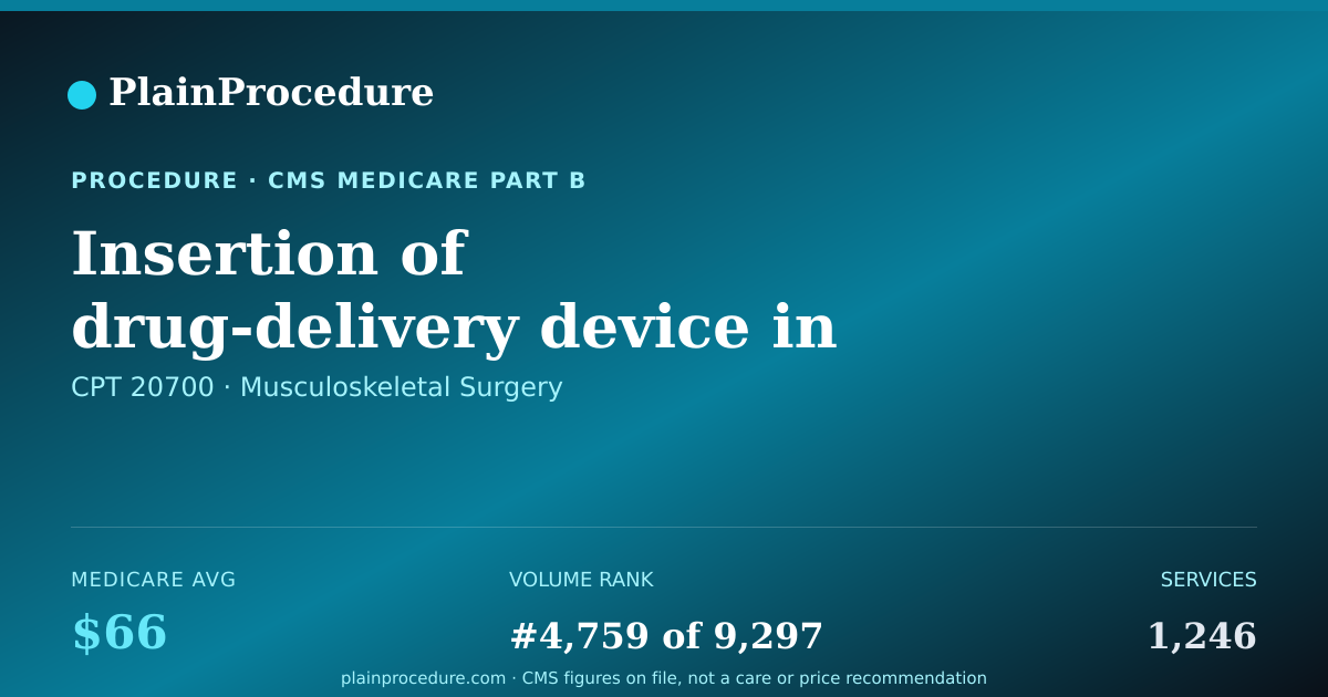 Shareable card for Insertion Of Drug-Delivery Device In Deep Tissue