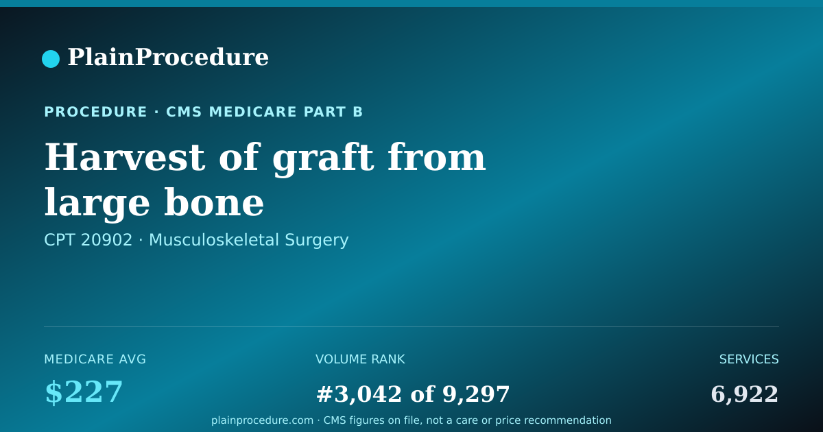 Shareable card for Harvest Of Graft From Large Bone