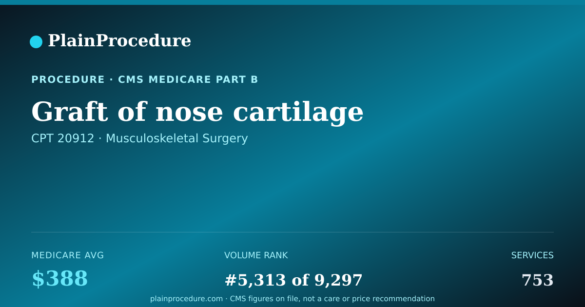 Shareable card for Graft Of Nose Cartilage