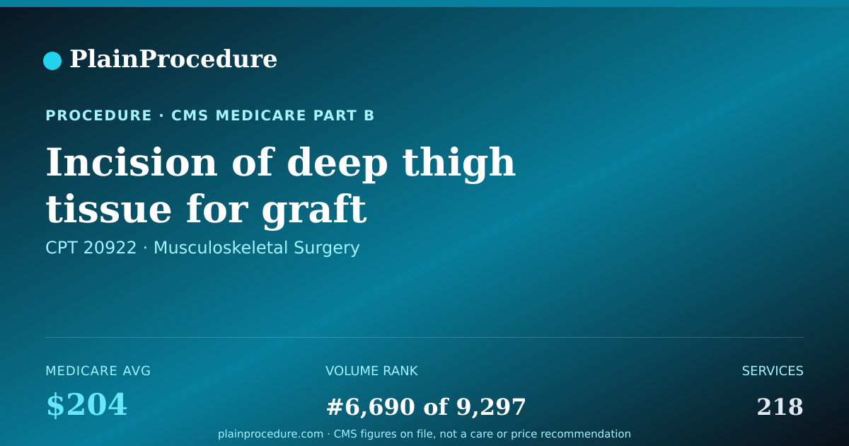 Shareable card for Incision Of Deep Thigh Tissue For Graft