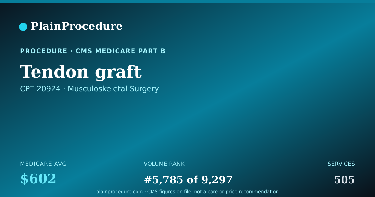 Shareable card for Tendon Graft
