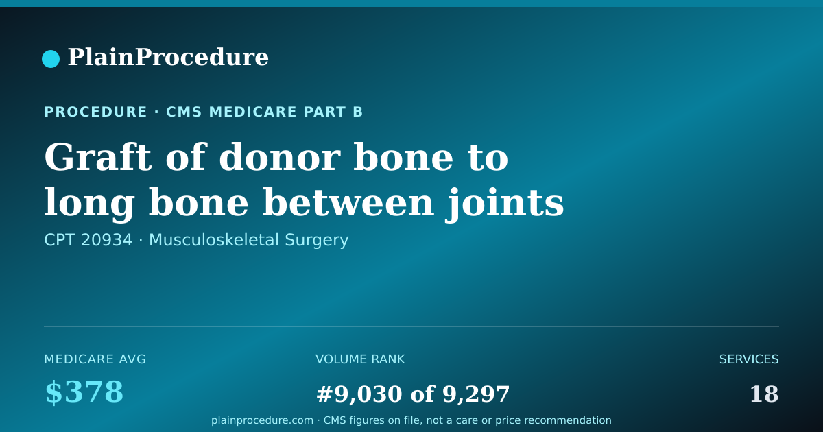 Shareable card for Graft Of Donor Bone To Long Bone Between Joints