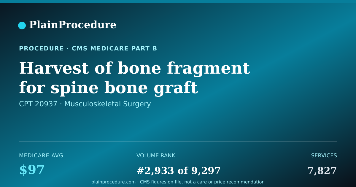 Shareable card for Harvest Of Bone Fragment For Spine Bone Graft