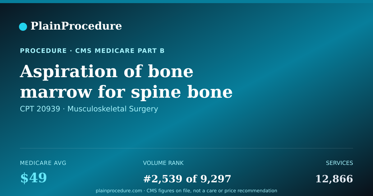 Shareable card for Aspiration Of Bone Marrow For Spine Bone Graft