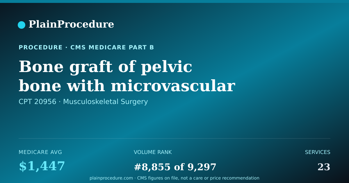 Shareable card for Bone Graft Of Pelvic Bone With Microvascular Connection
