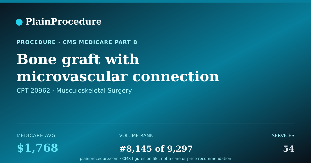 Shareable card for Bone Graft With Microvascular Connection