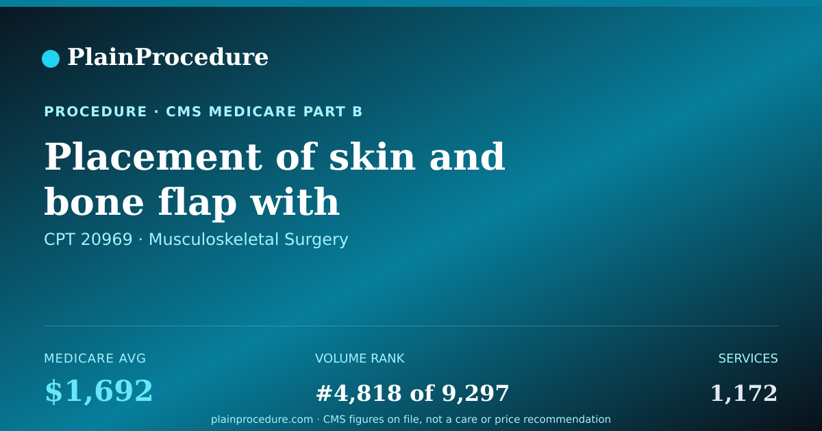 Shareable card for Placement Of Skin And Bone Flap With Microvascular Connection