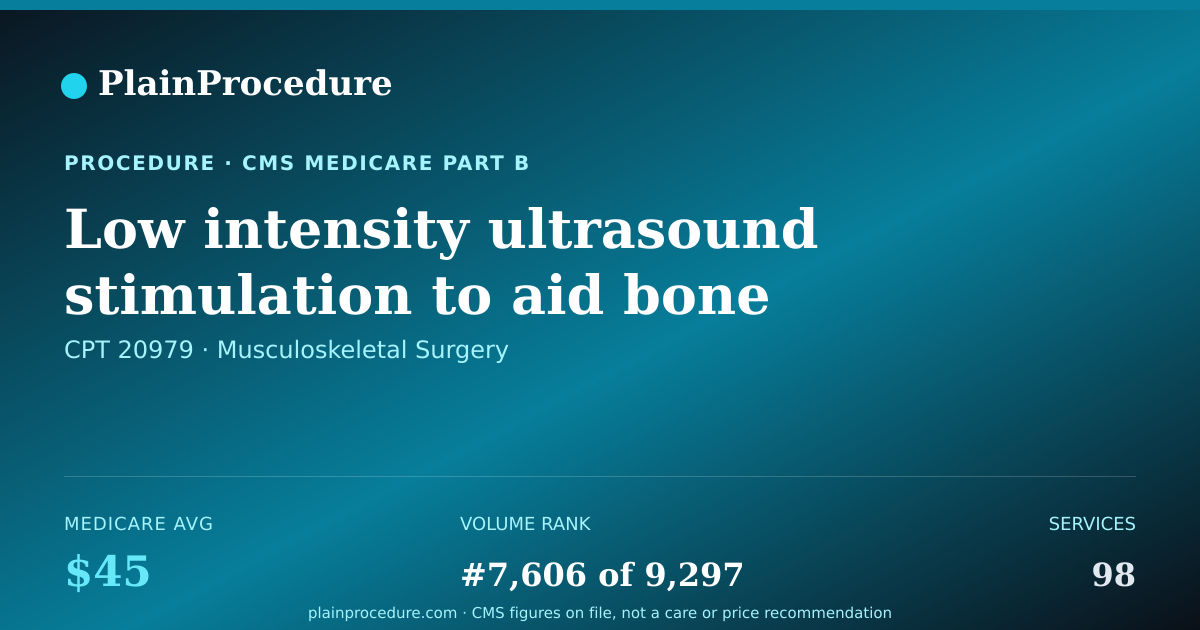 Shareable card for Low Intensity Ultrasound Stimulation To Aid Bone Healing, Noninvasive (nonoperative)