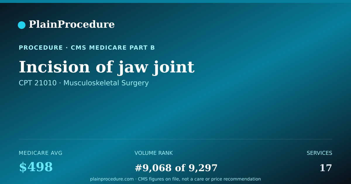 Shareable card for Incision Of Jaw Joint