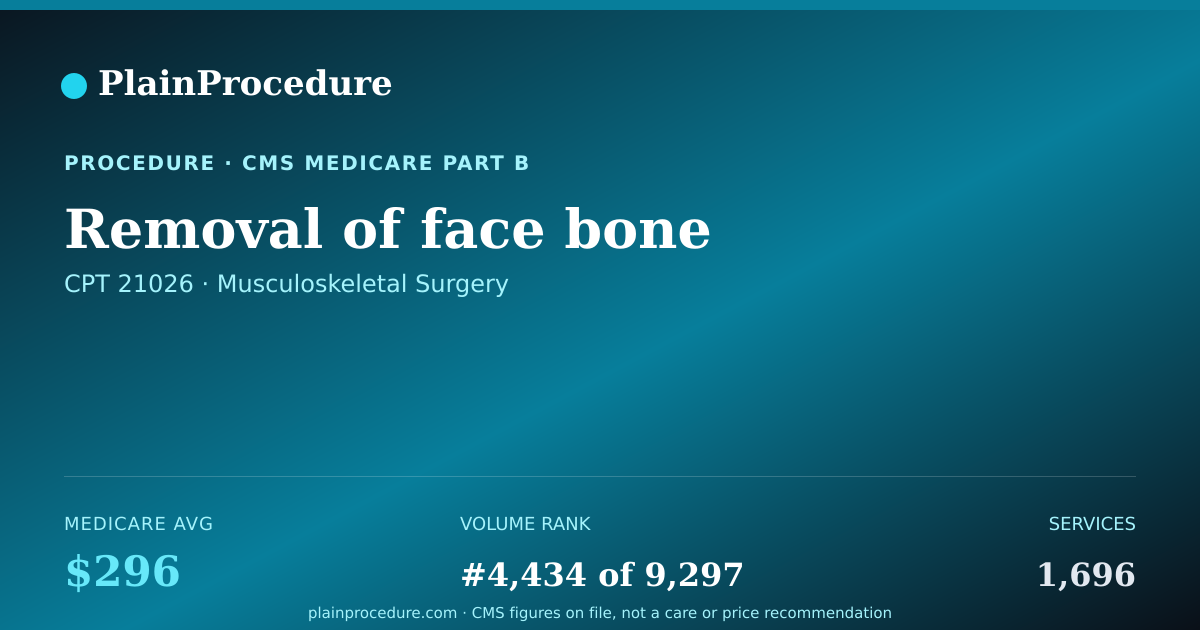 Shareable card for Removal Of Face Bone