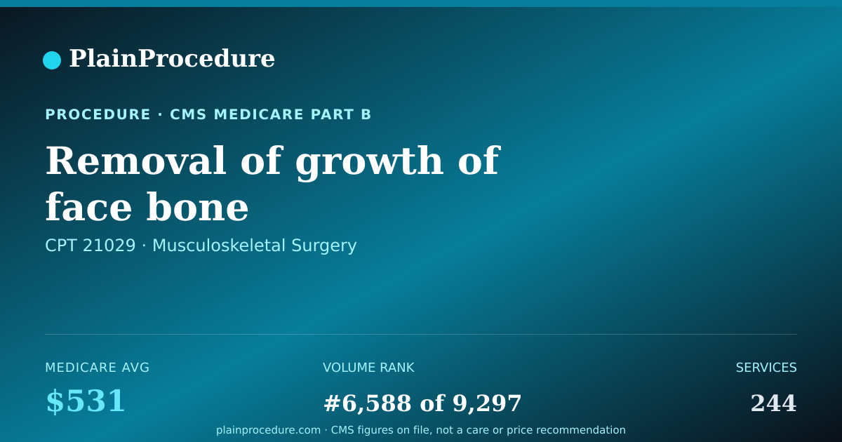 Shareable card for Removal Of Growth Of Face Bone