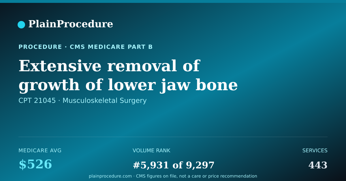 Shareable card for Extensive Removal Of Growth Of Lower Jaw Bone