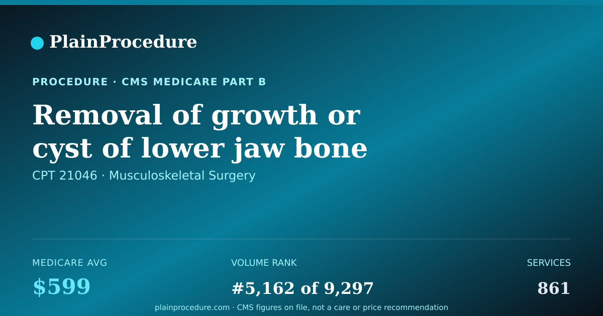 Shareable card for Removal Of Growth Or Cyst Of Lower Jaw Bone Through Mouth