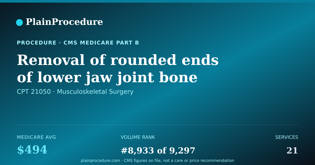 Shareable card for Removal Of Rounded Ends Of Lower Jaw Joint Bone