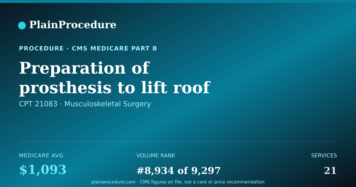 Shareable card for Preparation Of Prosthesis To Lift Roof Of Mouth