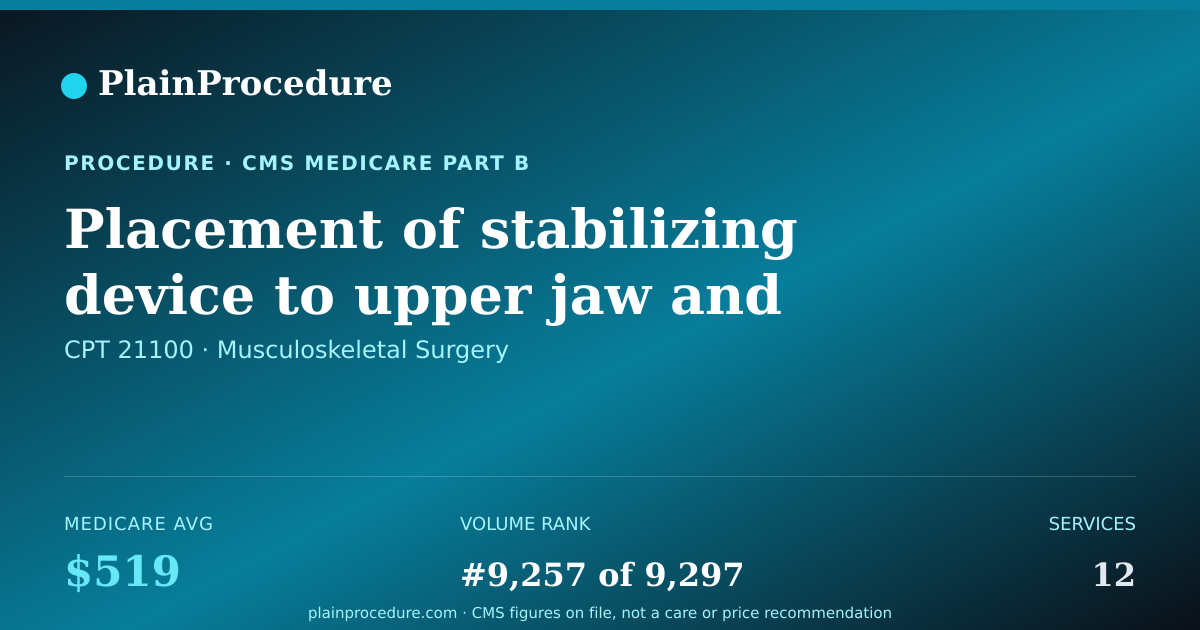 Shareable card for Placement Of Stabilizing Device To Upper Jaw And Face