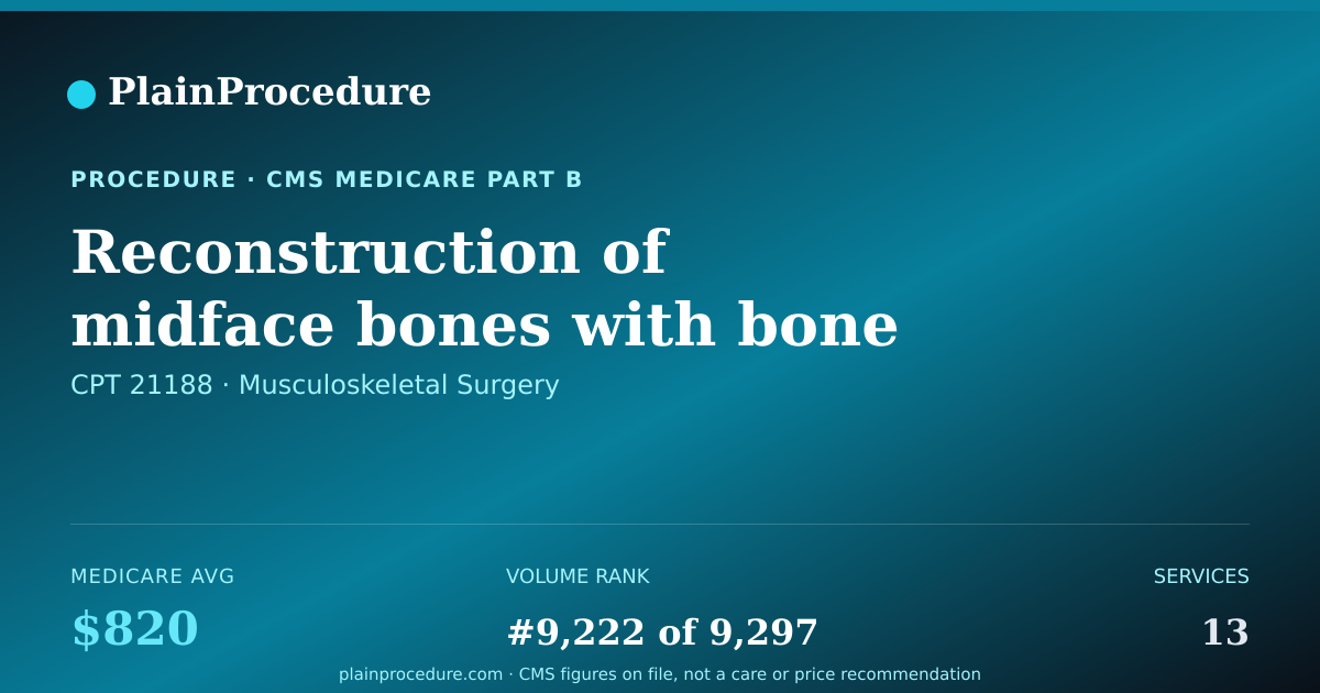 Shareable card for Reconstruction Of Midface Bones With Bone Graft