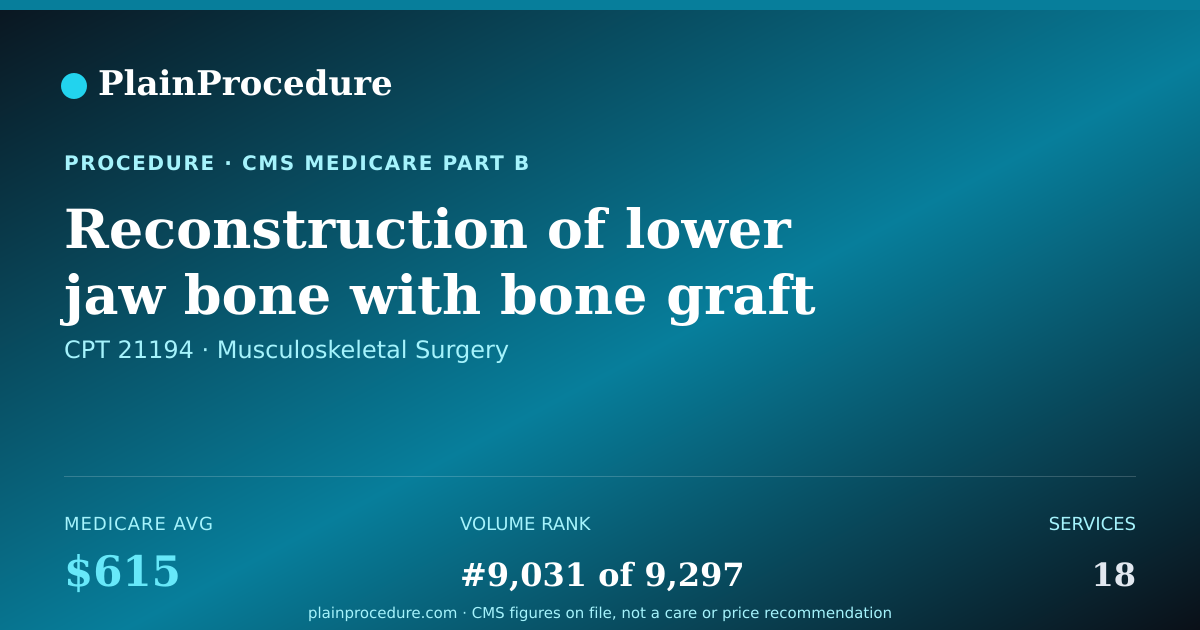 Shareable card for Reconstruction Of Lower Jaw Bone With Bone Graft