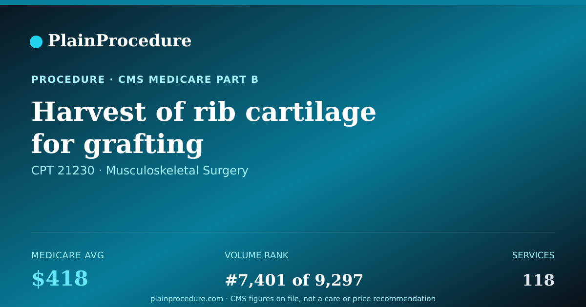Shareable card for Harvest Of Rib Cartilage For Grafting