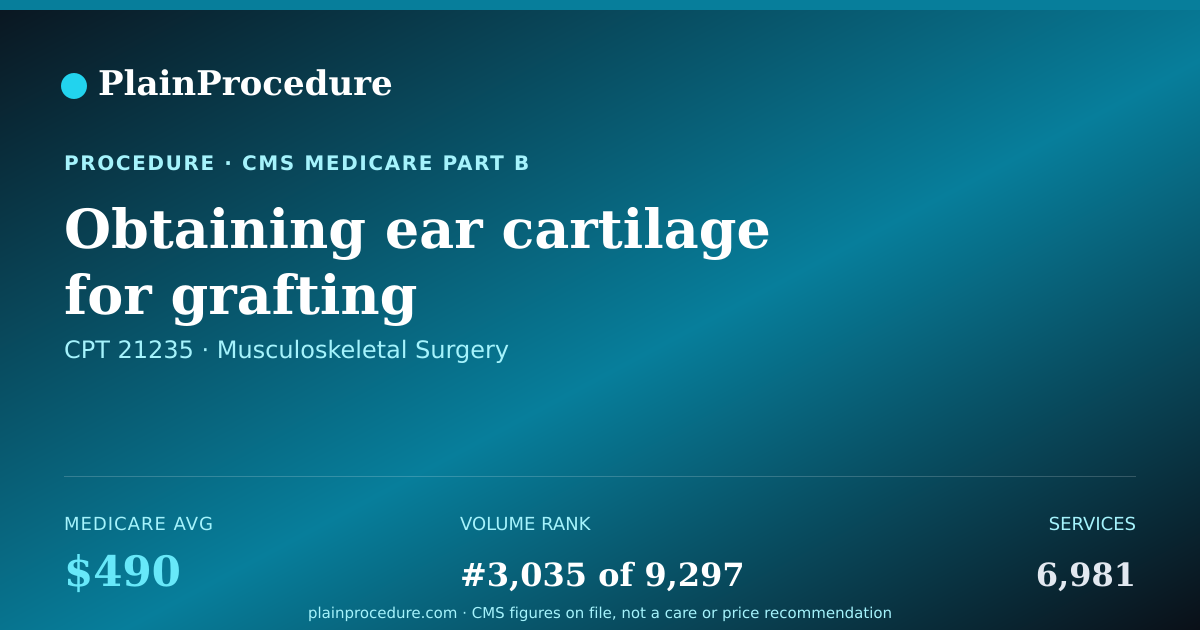 Shareable card for Obtaining Ear Cartilage For Grafting