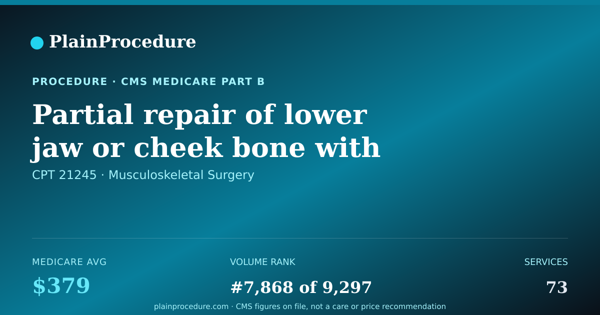Shareable card for Partial Repair Of Lower Jaw Or Cheek Bone With Implant