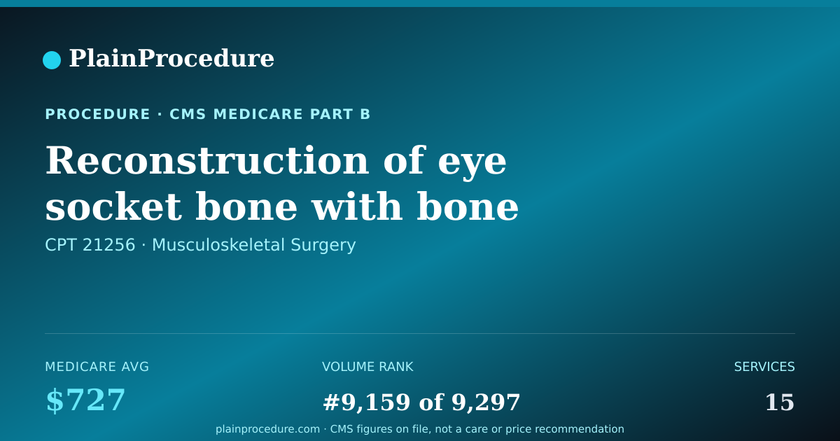 Shareable card for Reconstruction Of Eye Socket Bone With Bone Graft