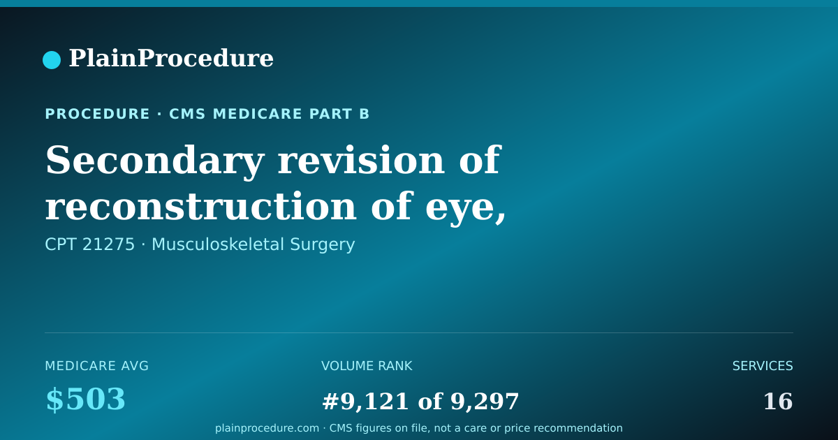Shareable card for Secondary Revision Of Reconstruction Of Eye, Skull, And Face Bones