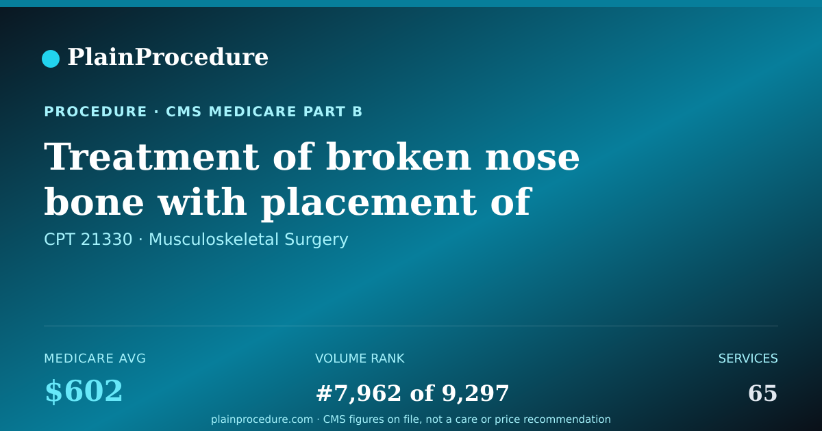 Shareable card for Treatment Of Broken Nose Bone With Placement Of Stabilizing Device