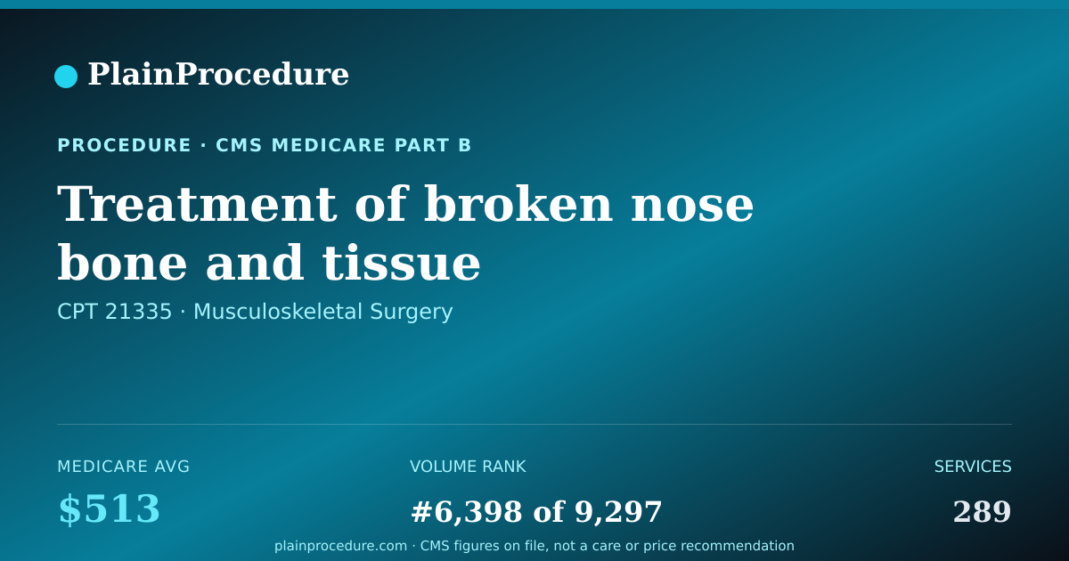 Shareable card for Treatment Of Broken Nose Bone And Tissue Separating Nose Airways