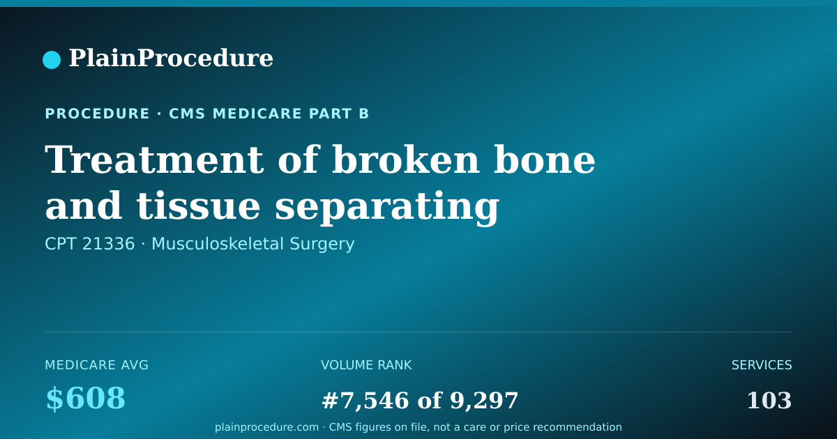 Shareable card for Treatment Of Broken Bone And Tissue Separating Nose Airways