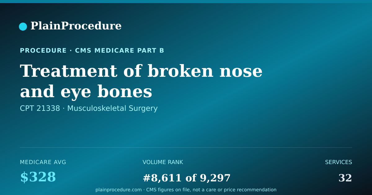 Shareable card for Treatment Of Broken Nose And Eye Bones