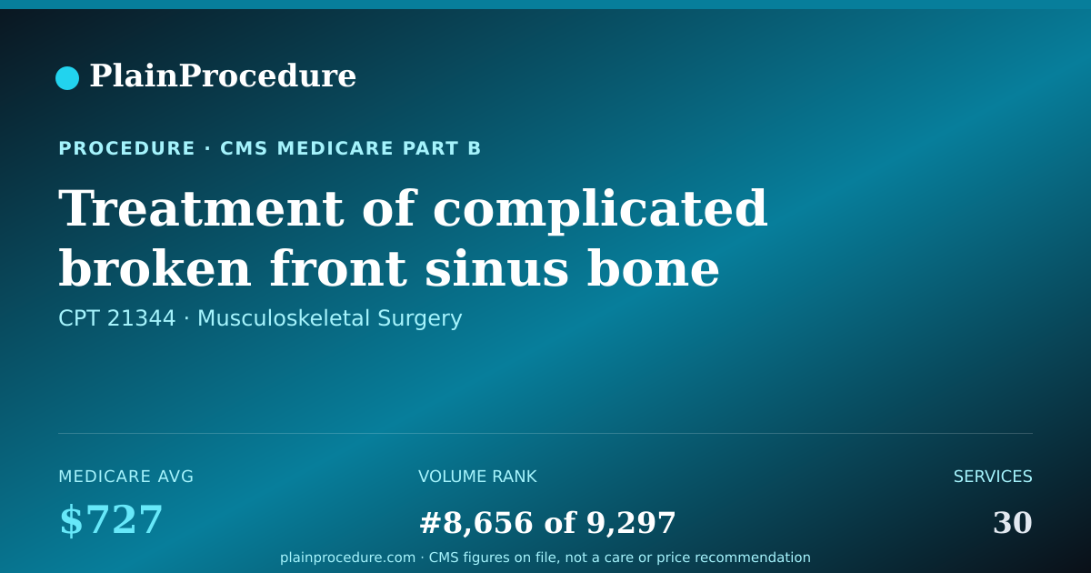 Shareable card for Treatment Of Complicated Broken Front Sinus Bone