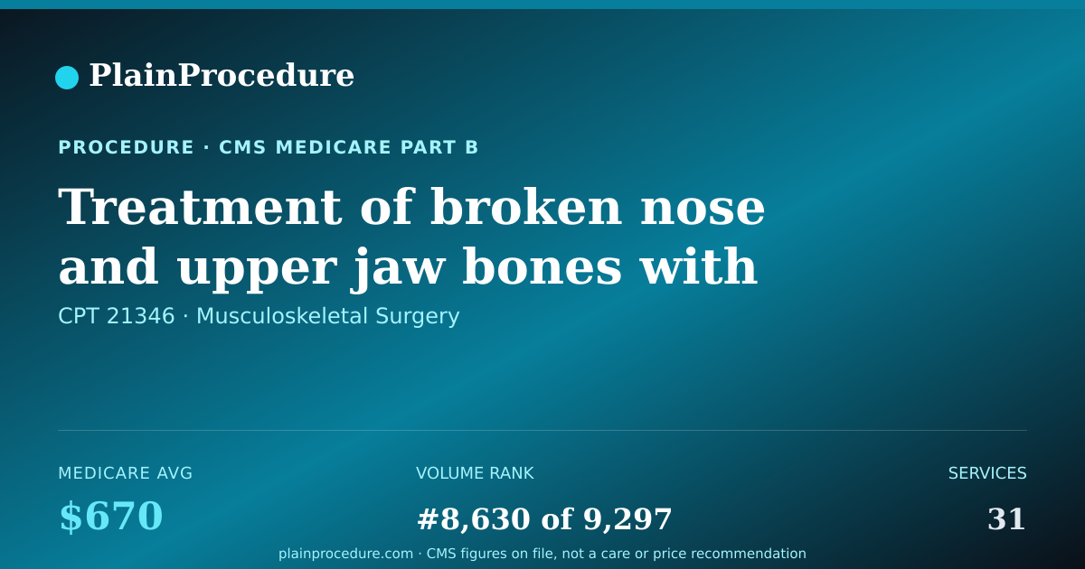 Shareable card for Treatment Of Broken Nose And Upper Jaw Bones With Placement Of Stabilizing Device