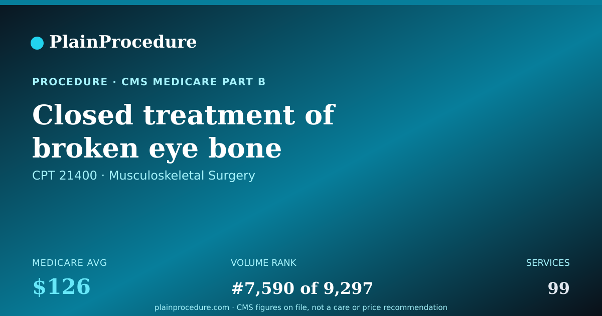 Shareable card for Closed Treatment Of Broken Eye Bone