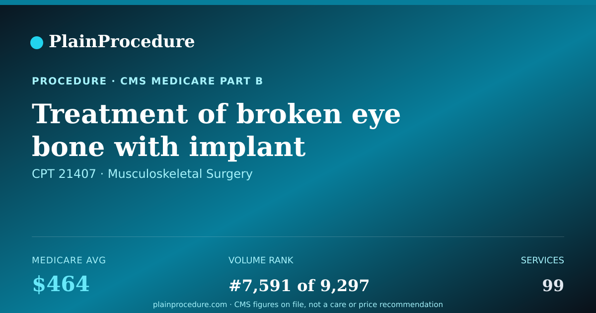 Shareable card for Treatment Of Broken Eye Bone With Implant