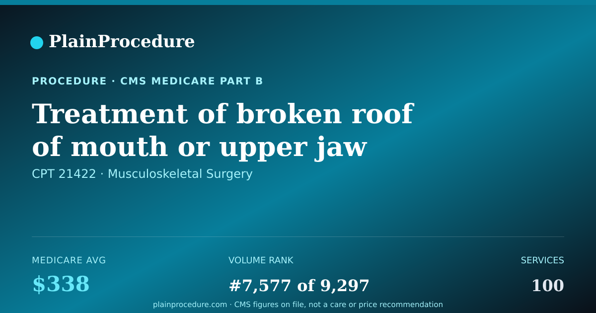 Shareable card for Treatment Of Broken Roof Of Mouth Or Upper Jaw Bone