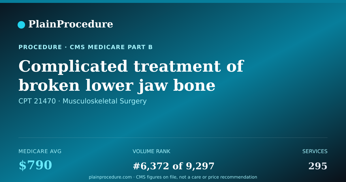Shareable card for Complicated Treatment Of Broken Lower Jaw Bone With Placement Of Stabilizing Device To Teeth