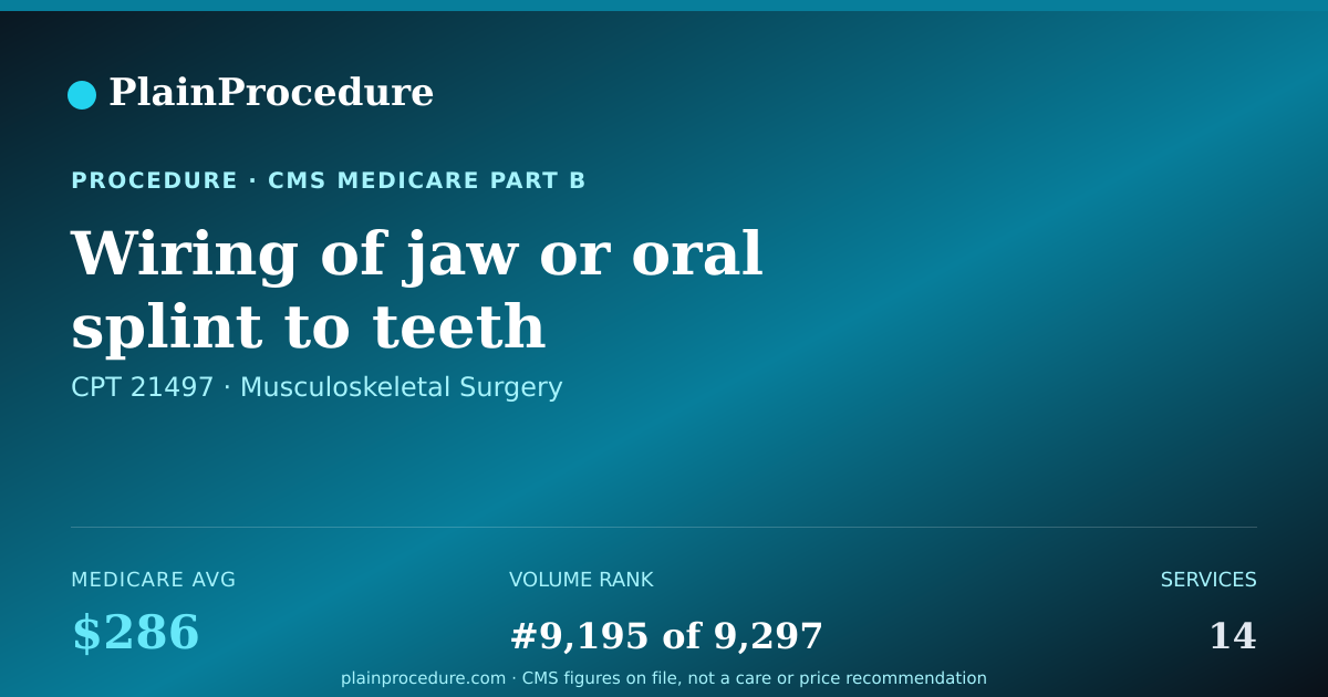 Shareable card for Wiring Of Jaw Or Oral Splint To Teeth