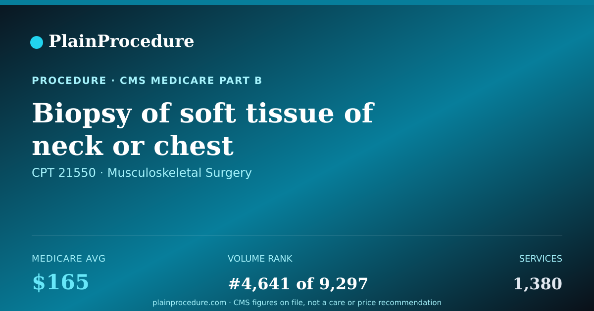 Shareable card for Biopsy Of Soft Tissue Of Neck Or Chest