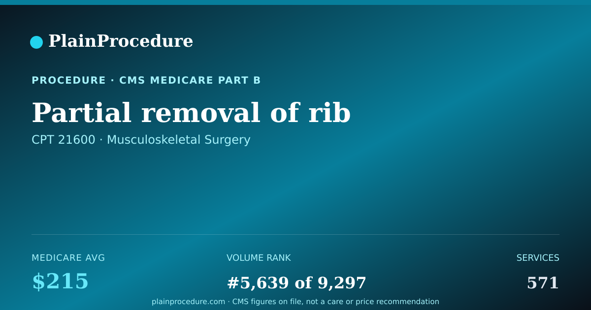 Shareable card for Partial Removal Of Rib