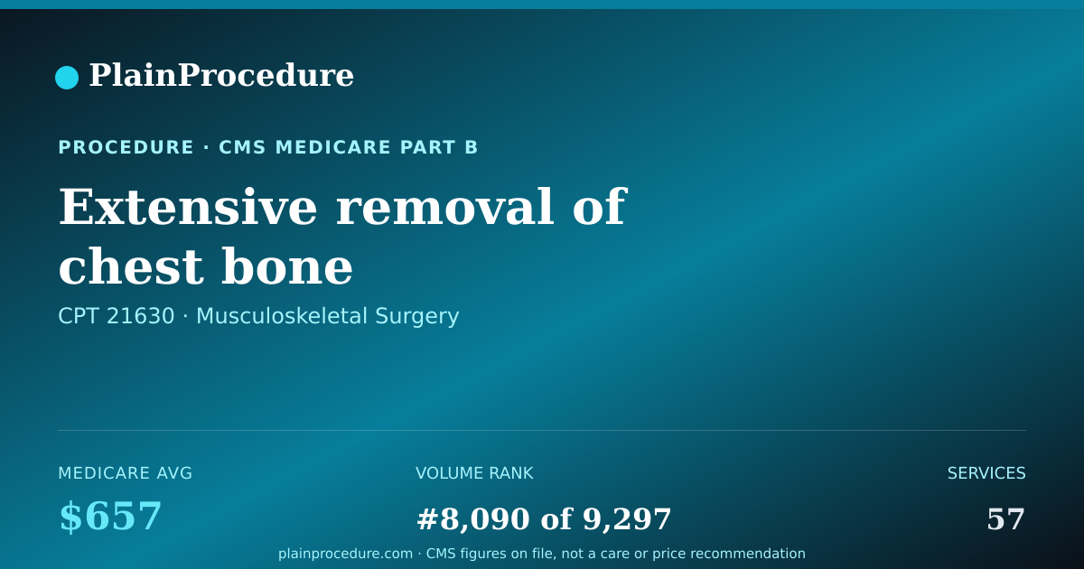 Shareable card for Extensive Removal Of Chest Bone