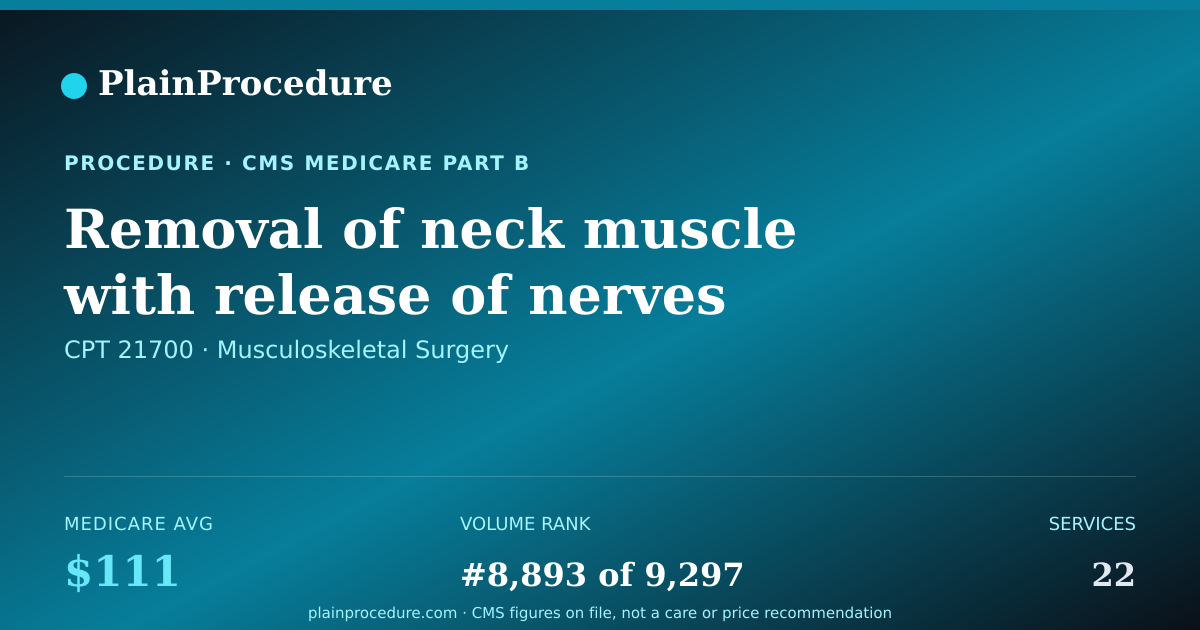 Shareable card for Removal Of Neck Muscle With Release Of Nerves