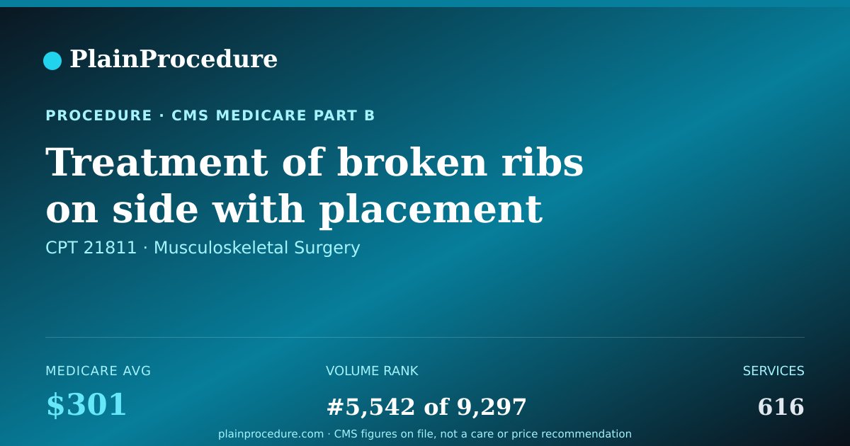 Shareable card for Treatment Of Broken Ribs On Side With Placement Of Stabilizing Device, 1-3 Ribs