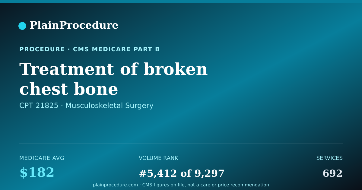 Shareable card for Treatment Of Broken Chest Bone