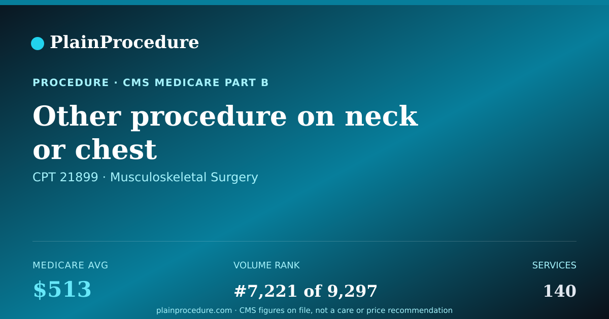 Shareable card for Other Procedure On Neck Or Chest