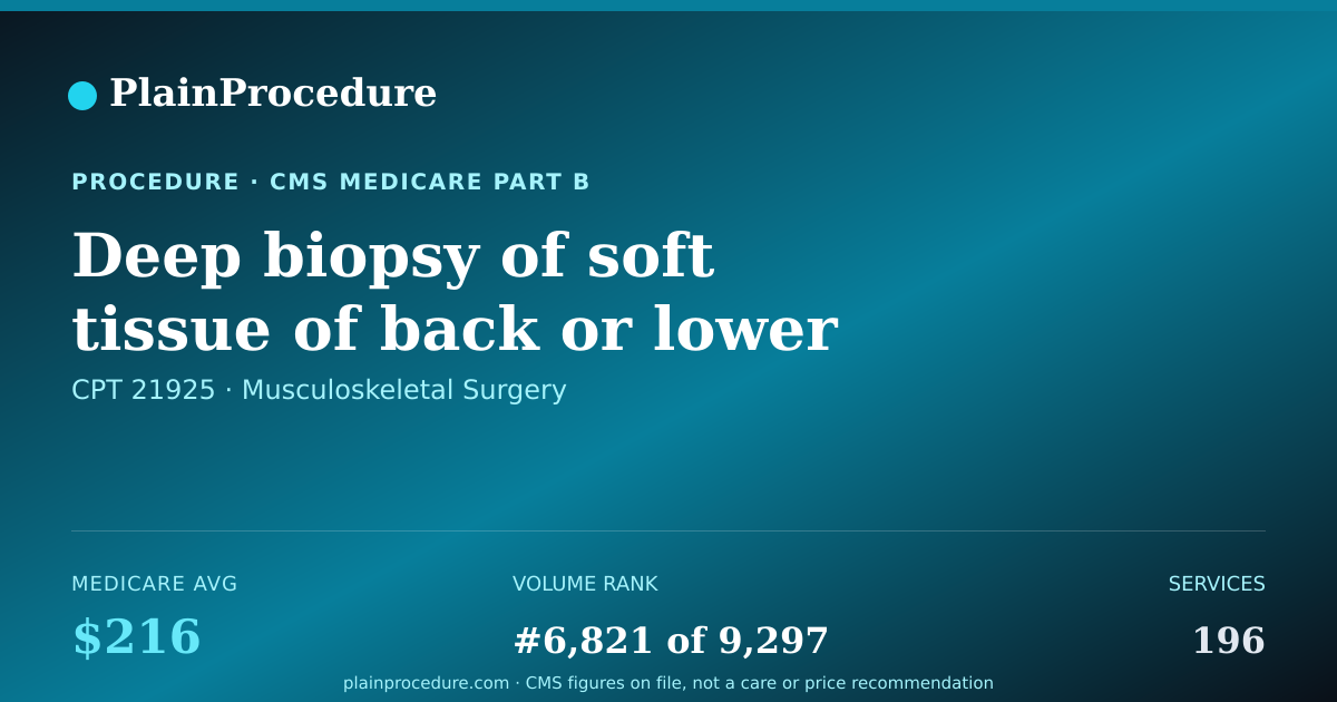 Shareable card for Deep Biopsy Of Soft Tissue Of Back Or Lower Sides